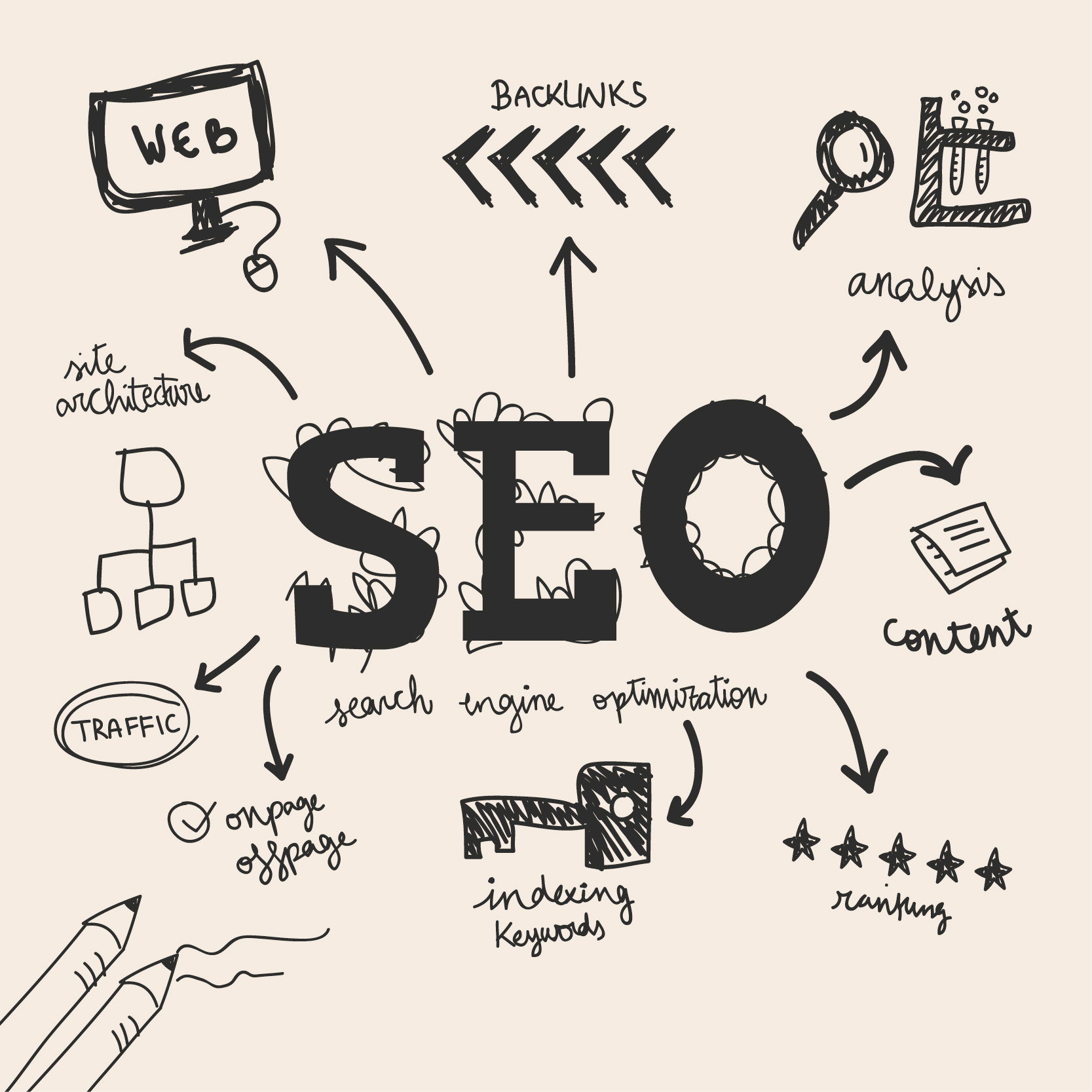 SEO in Ahmedabad